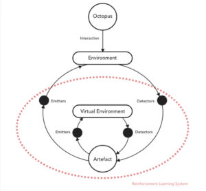 Reinforcement Learning System