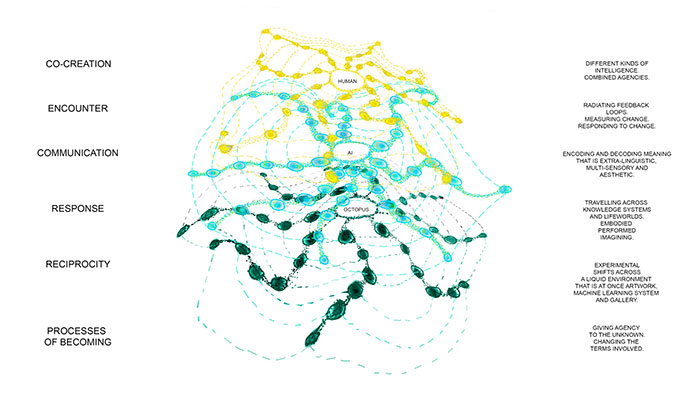 THE ISCRI PROJECT ENCOUNTER DIAGRAM